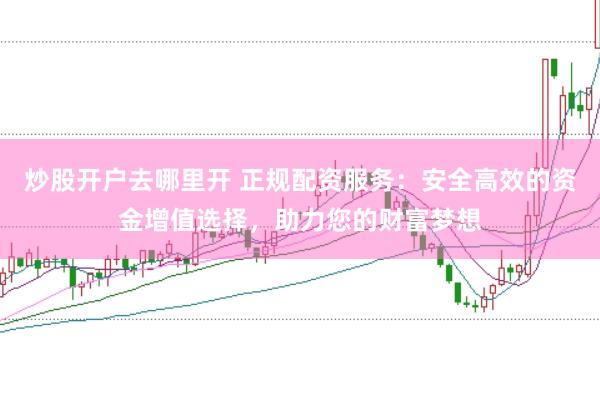 炒股开户去哪里开 正规配资服务：安全高效的资金增值选择，助力您的财富梦想