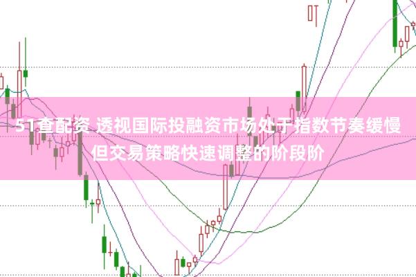 51查配资 透视国际投融资市场处于指数节奏缓慢但交易策略快速调整的阶段阶