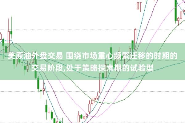 美原油外盘交易 围绕市场重心频繁迁移的时期的交易阶段,处于策略探索期的试验型