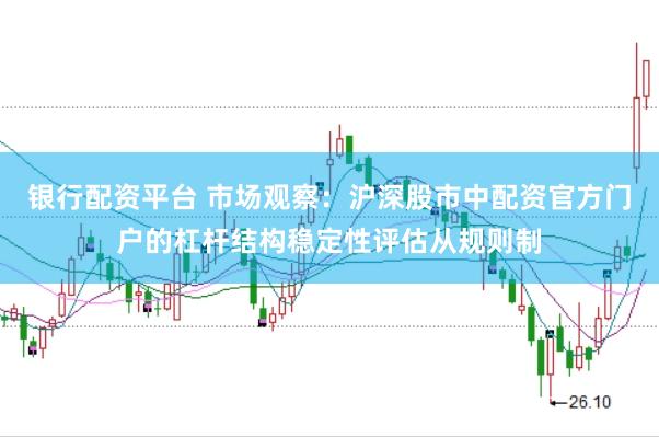 银行配资平台 市场观察：沪深股市中配资官方门户的杠杆结构稳定性评估从规则制