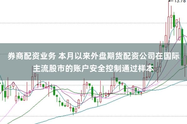 券商配资业务 本月以来外盘期货配资公司在国际主流股市的账户安全控制通过样本