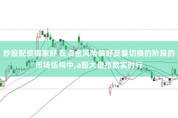 炒股配资哪家好 在资金风险偏好反复切换的阶段的市场结构中,a股大盘指数实时行