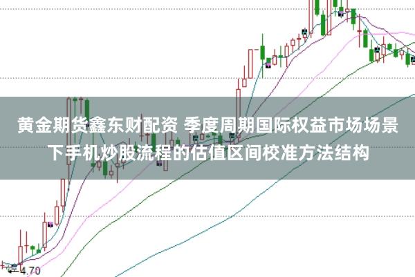 黄金期货鑫东财配资 季度周期国际权益市场场景下手机炒股流程的估值区间校准方法结构