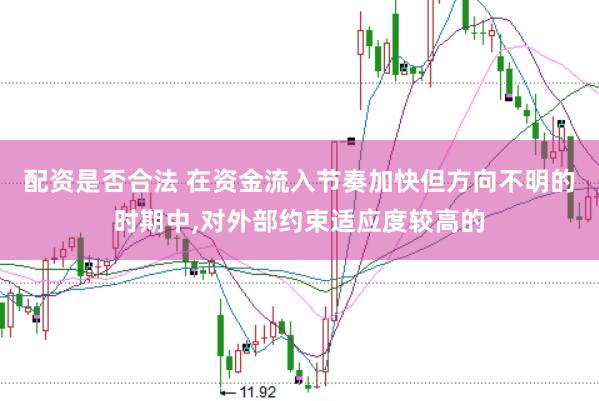 配资是否合法 在资金流入节奏加快但方向不明的时期中,对外部约束适应度较高的