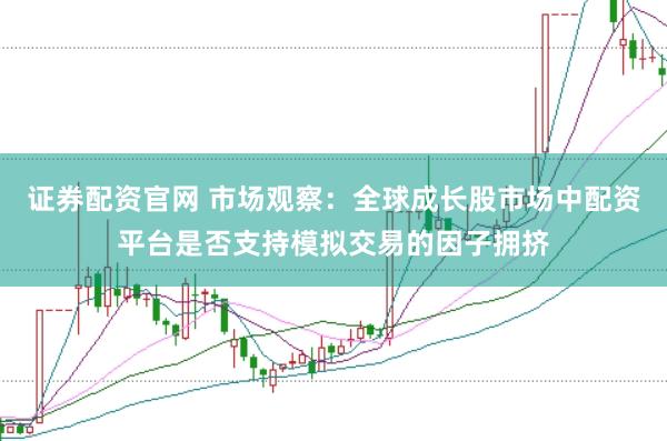 证券配资官网 市场观察：全球成长股市场中配资平台是否支持模拟交易的因子拥挤