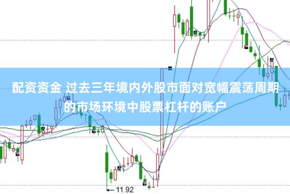 配资资金 过去三年境内外股市面对宽幅震荡周期的市场环境中股票杠杆的账户